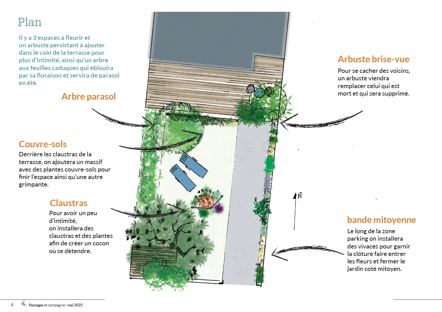 Plan - Conseils aménagement-V2-ok-4 Plan pour un conseil en aménagement paysager.